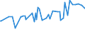 CN 27111391 /Exports /Unit = Prices (Euro/ton) /Partner: Canary /Reporter: Eur27_2020 /27111391:Liquefied Butane of a Purity of > 90% but < 95% (Excl. for Undergoing Chemical Transformation)