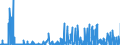 CN 27111391 /Exports /Unit = Prices (Euro/ton) /Partner: Norway /Reporter: Eur27_2020 /27111391:Liquefied Butane of a Purity of > 90% but < 95% (Excl. for Undergoing Chemical Transformation)