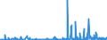 CN 27111391 /Exports /Unit = Prices (Euro/ton) /Partner: Finland /Reporter: Eur27_2020 /27111391:Liquefied Butane of a Purity of > 90% but < 95% (Excl. for Undergoing Chemical Transformation)