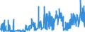 KN 27111391 /Exporte /Einheit = Preise (Euro/Tonne) /Partnerland: Schweiz /Meldeland: Eur27_2020 /27111391:Butane, Verflüssigt, mit Einem Reinheitsgrad von > 90 % und < 95 % (Ausg. zur Chemischen Umwandlung)