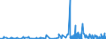 KN 27111391 /Exporte /Einheit = Preise (Euro/Tonne) /Partnerland: Malta /Meldeland: Eur27_2020 /27111391:Butane, Verflüssigt, mit Einem Reinheitsgrad von > 90 % und < 95 % (Ausg. zur Chemischen Umwandlung)