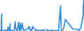 CN 27111391 /Exports /Unit = Prices (Euro/ton) /Partner: Turkey /Reporter: Eur27_2020 /27111391:Liquefied Butane of a Purity of > 90% but < 95% (Excl. for Undergoing Chemical Transformation)