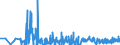 KN 27111391 /Exporte /Einheit = Preise (Euro/Tonne) /Partnerland: Estland /Meldeland: Eur27_2020 /27111391:Butane, Verflüssigt, mit Einem Reinheitsgrad von > 90 % und < 95 % (Ausg. zur Chemischen Umwandlung)