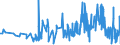 CN 27111391 /Exports /Unit = Prices (Euro/ton) /Partner: Latvia /Reporter: Eur27_2020 /27111391:Liquefied Butane of a Purity of > 90% but < 95% (Excl. for Undergoing Chemical Transformation)