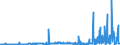 KN 27111391 /Exporte /Einheit = Preise (Euro/Tonne) /Partnerland: Polen /Meldeland: Eur27_2020 /27111391:Butane, Verflüssigt, mit Einem Reinheitsgrad von > 90 % und < 95 % (Ausg. zur Chemischen Umwandlung)