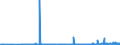 CN 27111391 /Exports /Unit = Prices (Euro/ton) /Partner: Slovakia /Reporter: Eur27_2020 /27111391:Liquefied Butane of a Purity of > 90% but < 95% (Excl. for Undergoing Chemical Transformation)