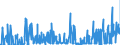 KN 27111391 /Exporte /Einheit = Preise (Euro/Tonne) /Partnerland: Ungarn /Meldeland: Eur27_2020 /27111391:Butane, Verflüssigt, mit Einem Reinheitsgrad von > 90 % und < 95 % (Ausg. zur Chemischen Umwandlung)