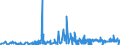 CN 27111391 /Exports /Unit = Prices (Euro/ton) /Partner: Romania /Reporter: Eur27_2020 /27111391:Liquefied Butane of a Purity of > 90% but < 95% (Excl. for Undergoing Chemical Transformation)