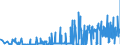 CN 27111391 /Exports /Unit = Prices (Euro/ton) /Partner: Bulgaria /Reporter: Eur27_2020 /27111391:Liquefied Butane of a Purity of > 90% but < 95% (Excl. for Undergoing Chemical Transformation)