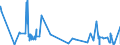 CN 27111391 /Exports /Unit = Prices (Euro/ton) /Partner: Ukraine /Reporter: Eur27_2020 /27111391:Liquefied Butane of a Purity of > 90% but < 95% (Excl. for Undergoing Chemical Transformation)