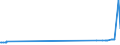 KN 27111391 /Exporte /Einheit = Preise (Euro/Tonne) /Partnerland: Moldau /Meldeland: Eur27_2020 /27111391:Butane, Verflüssigt, mit Einem Reinheitsgrad von > 90 % und < 95 % (Ausg. zur Chemischen Umwandlung)