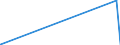 CN 27111391 /Exports /Unit = Prices (Euro/ton) /Partner: Kasakhstan /Reporter: Eur27_2020 /27111391:Liquefied Butane of a Purity of > 90% but < 95% (Excl. for Undergoing Chemical Transformation)