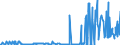 KN 27111391 /Exporte /Einheit = Preise (Euro/Tonne) /Partnerland: Serbien /Meldeland: Eur27_2020 /27111391:Butane, Verflüssigt, mit Einem Reinheitsgrad von > 90 % und < 95 % (Ausg. zur Chemischen Umwandlung)