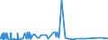 CN 27111391 /Exports /Unit = Prices (Euro/ton) /Partner: Mauritania /Reporter: Eur27_2020 /27111391:Liquefied Butane of a Purity of > 90% but < 95% (Excl. for Undergoing Chemical Transformation)