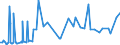 KN 27111391 /Exporte /Einheit = Preise (Euro/Tonne) /Partnerland: Kap Verde /Meldeland: Eur27_2020 /27111391:Butane, Verflüssigt, mit Einem Reinheitsgrad von > 90 % und < 95 % (Ausg. zur Chemischen Umwandlung)