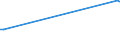 CN 27111391 /Exports /Unit = Prices (Euro/ton) /Partner: Gambia /Reporter: Eur27 /27111391:Liquefied Butane of a Purity of > 90% but < 95% (Excl. for Undergoing Chemical Transformation)