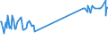 KN 27111391 /Exporte /Einheit = Preise (Euro/Tonne) /Partnerland: Sierra Leone /Meldeland: Eur15 /27111391:Butane, Verflüssigt, mit Einem Reinheitsgrad von > 90 % und < 95 % (Ausg. zur Chemischen Umwandlung)