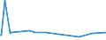 CN 27111391 /Exports /Unit = Prices (Euro/ton) /Partner: Liberia /Reporter: Eur27_2020 /27111391:Liquefied Butane of a Purity of > 90% but < 95% (Excl. for Undergoing Chemical Transformation)