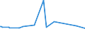 CN 27111391 /Exports /Unit = Prices (Euro/ton) /Partner: Ghana /Reporter: European Union /27111391:Liquefied Butane of a Purity of > 90% but < 95% (Excl. for Undergoing Chemical Transformation)