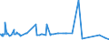 CN 27111391 /Exports /Unit = Prices (Euro/ton) /Partner: Cameroon /Reporter: Eur27_2020 /27111391:Liquefied Butane of a Purity of > 90% but < 95% (Excl. for Undergoing Chemical Transformation)