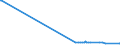 KN 27111391 /Exporte /Einheit = Preise (Euro/Tonne) /Partnerland: S.tome /Meldeland: Europäische Union /27111391:Butane, Verflüssigt, mit Einem Reinheitsgrad von > 90 % und < 95 % (Ausg. zur Chemischen Umwandlung)