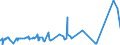 CN 27111391 /Exports /Unit = Prices (Euro/ton) /Partner: Gabon /Reporter: Eur27_2020 /27111391:Liquefied Butane of a Purity of > 90% but < 95% (Excl. for Undergoing Chemical Transformation)