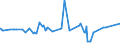 CN 27111391 /Exports /Unit = Prices (Euro/ton) /Partner: Congo /Reporter: Eur27_2020 /27111391:Liquefied Butane of a Purity of > 90% but < 95% (Excl. for Undergoing Chemical Transformation)