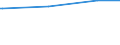 CN 27111391 /Exports /Unit = Prices (Euro/ton) /Partner: Rwanda /Reporter: Eur15 /27111391:Liquefied Butane of a Purity of > 90% but < 95% (Excl. for Undergoing Chemical Transformation)