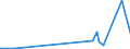 CN 27111391 /Exports /Unit = Prices (Euro/ton) /Partner: Angola /Reporter: Eur27_2020 /27111391:Liquefied Butane of a Purity of > 90% but < 95% (Excl. for Undergoing Chemical Transformation)