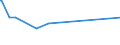 CN 27111391 /Exports /Unit = Prices (Euro/ton) /Partner: Seychelles /Reporter: European Union /27111391:Liquefied Butane of a Purity of > 90% but < 95% (Excl. for Undergoing Chemical Transformation)