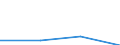 KN 27111391 /Exporte /Einheit = Preise (Euro/Tonne) /Partnerland: Reunion /Meldeland: Eur27 /27111391:Butane, Verflüssigt, mit Einem Reinheitsgrad von > 90 % und < 95 % (Ausg. zur Chemischen Umwandlung)