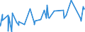 CN 27111391 /Exports /Unit = Prices (Euro/ton) /Partner: Mauritius /Reporter: Eur27_2020 /27111391:Liquefied Butane of a Purity of > 90% but < 95% (Excl. for Undergoing Chemical Transformation)