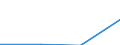 KN 27111393 /Exporte /Einheit = Preise (Euro/Tonne) /Partnerland: Ver.koenigreich /Meldeland: Eur27 /27111393:Mischungen von Butan und Propan, Verfluessigt, mit Einem Butangehalt von > 50 bis 65 Hundertteilen (Ausg. zur Chemischen Umwandlung Oder zur Bearbeitung in Beguenstigten Verfahren im Sinne der Zusaetzlichen Anmerkung 4 zu Kapitel 27)