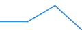 KN 27111393 /Exporte /Einheit = Preise (Euro/Tonne) /Partnerland: Intra-eur /Meldeland: Eur27 /27111393:Mischungen von Butan und Propan, Verfluessigt, mit Einem Butangehalt von > 50 bis 65 Hundertteilen (Ausg. zur Chemischen Umwandlung Oder zur Bearbeitung in Beguenstigten Verfahren im Sinne der Zusaetzlichen Anmerkung 4 zu Kapitel 27)