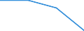 KN 27111393 /Exporte /Einheit = Mengen in Tonnen /Partnerland: Ver.koenigreich /Meldeland: Eur27 /27111393:Mischungen von Butan und Propan, Verfluessigt, mit Einem Butangehalt von > 50 bis 65 Hundertteilen (Ausg. zur Chemischen Umwandlung Oder zur Bearbeitung in Beguenstigten Verfahren im Sinne der Zusaetzlichen Anmerkung 4 zu Kapitel 27)