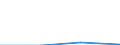 CN 27111393 /Exports /Unit = Quantities in tons /Partner: Hungary /Reporter: Eur27 /27111393:Mixtures of Butane and Propane Containing > 50% to 65% of Butane (Excl. for Undergoing Chemical Transformation or a Process as Specified in Additional Note 4 to Chapter 27)