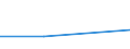 CN 27111393 /Exports /Unit = Quantities in tons /Partner: Albania /Reporter: Eur27 /27111393:Mixtures of Butane and Propane Containing > 50% to 65% of Butane (Excl. for Undergoing Chemical Transformation or a Process as Specified in Additional Note 4 to Chapter 27)