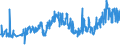 KN 27111397 /Exporte /Einheit = Preise (Euro/Tonne) /Partnerland: Frankreich /Meldeland: Eur27_2020 /27111397:Butane, Verflüssigt, mit Einem Reinheitsgrad von <= 90 % (Ausg. zur Chemischen Umwandlung)