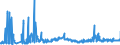 KN 27111397 /Exporte /Einheit = Preise (Euro/Tonne) /Partnerland: Italien /Meldeland: Eur27_2020 /27111397:Butane, Verflüssigt, mit Einem Reinheitsgrad von <= 90 % (Ausg. zur Chemischen Umwandlung)