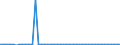 CN 27111397 /Exports /Unit = Prices (Euro/ton) /Partner: United Kingdom(Northern Ireland) /Reporter: Eur27_2020 /27111397:Liquefied Butane of a Purity of <= 90% (Excl. for Undergoing Chemical Transformation)