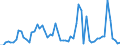 CN 27111397 /Exports /Unit = Prices (Euro/ton) /Partner: United Kingdom(Excluding Northern Ireland) /Reporter: Eur27_2020 /27111397:Liquefied Butane of a Purity of <= 90% (Excl. for Undergoing Chemical Transformation)