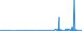 CN 27111397 /Exports /Unit = Prices (Euro/ton) /Partner: Canary /Reporter: Eur27_2020 /27111397:Liquefied Butane of a Purity of <= 90% (Excl. for Undergoing Chemical Transformation)