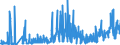 CN 27111397 /Exports /Unit = Prices (Euro/ton) /Partner: Sweden /Reporter: Eur27_2020 /27111397:Liquefied Butane of a Purity of <= 90% (Excl. for Undergoing Chemical Transformation)