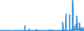 CN 27111397 /Exports /Unit = Prices (Euro/ton) /Partner: Andorra /Reporter: Eur27_2020 /27111397:Liquefied Butane of a Purity of <= 90% (Excl. for Undergoing Chemical Transformation)