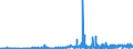 CN 27111397 /Exports /Unit = Prices (Euro/ton) /Partner: Malta /Reporter: Eur27_2020 /27111397:Liquefied Butane of a Purity of <= 90% (Excl. for Undergoing Chemical Transformation)