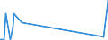 CN 27111397 /Exports /Unit = Prices (Euro/ton) /Partner: San Marino /Reporter: European Union /27111397:Liquefied Butane of a Purity of <= 90% (Excl. for Undergoing Chemical Transformation)