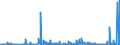 CN 27111397 /Exports /Unit = Prices (Euro/ton) /Partner: Turkey /Reporter: Eur27_2020 /27111397:Liquefied Butane of a Purity of <= 90% (Excl. for Undergoing Chemical Transformation)