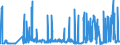 CN 27111397 /Exports /Unit = Prices (Euro/ton) /Partner: Estonia /Reporter: Eur27_2020 /27111397:Liquefied Butane of a Purity of <= 90% (Excl. for Undergoing Chemical Transformation)