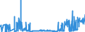 CN 27111397 /Exports /Unit = Prices (Euro/ton) /Partner: Lithuania /Reporter: Eur27_2020 /27111397:Liquefied Butane of a Purity of <= 90% (Excl. for Undergoing Chemical Transformation)