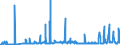 CN 27111397 /Exports /Unit = Prices (Euro/ton) /Partner: Slovakia /Reporter: Eur27_2020 /27111397:Liquefied Butane of a Purity of <= 90% (Excl. for Undergoing Chemical Transformation)